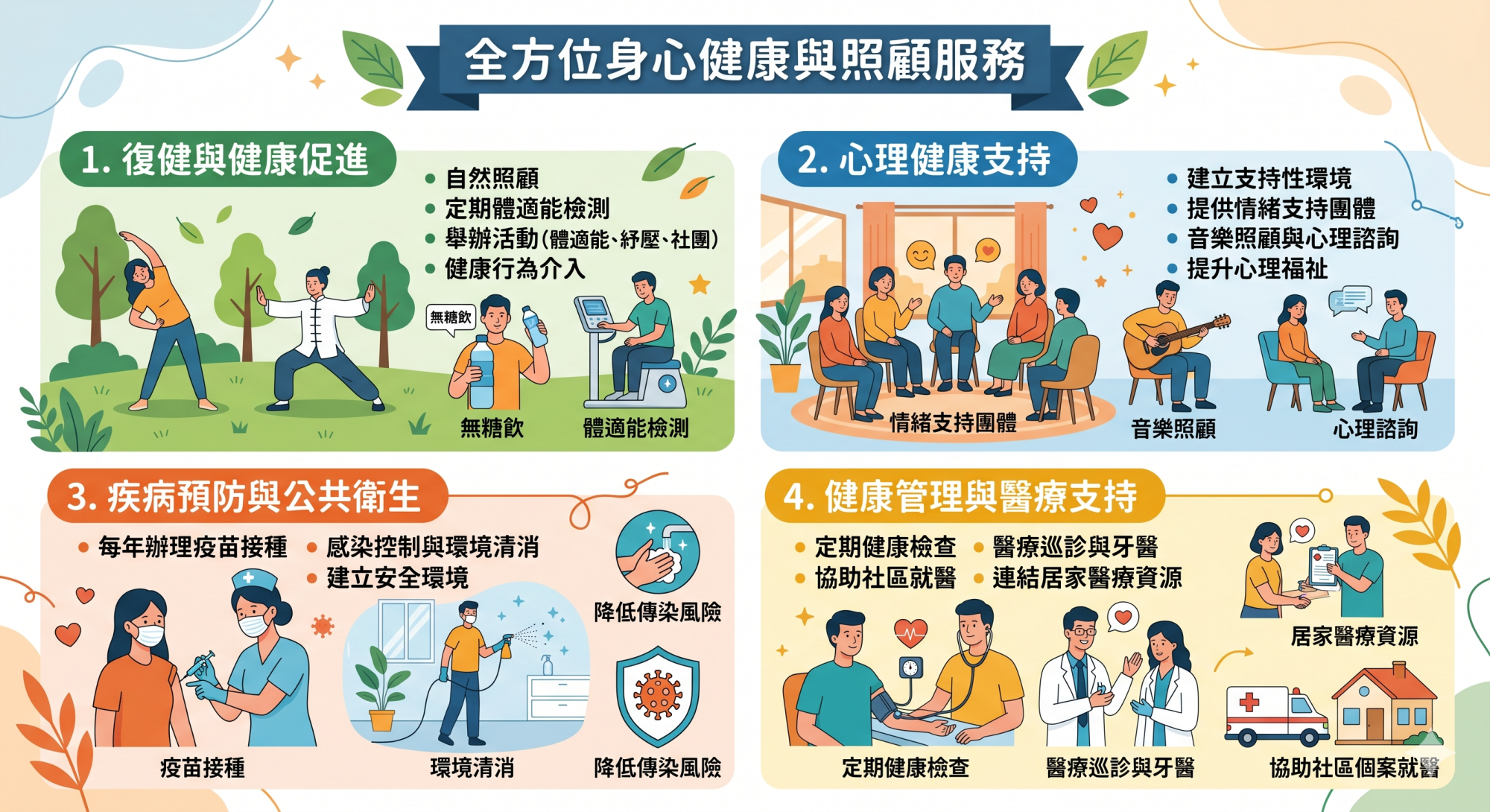 「全方位身心健康與照顧服務」資訊圖表